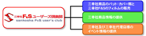 ユーザーズ倶楽部特典